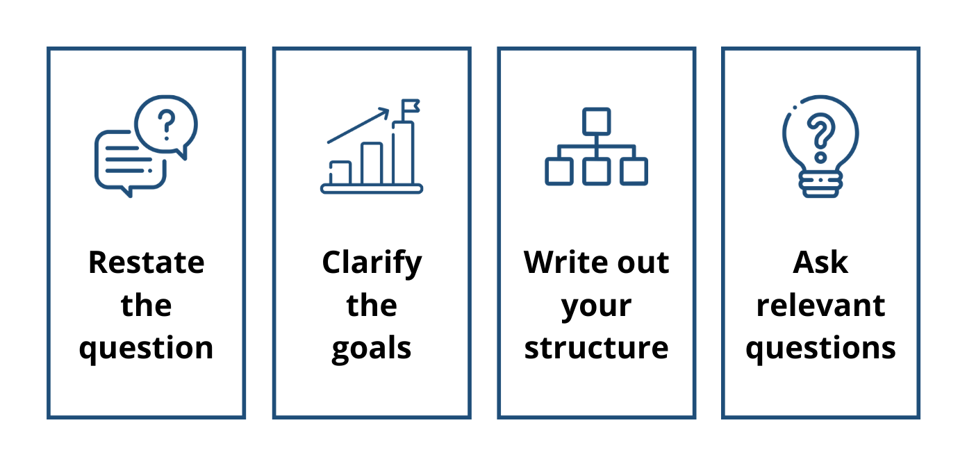 steps in conducting case studies